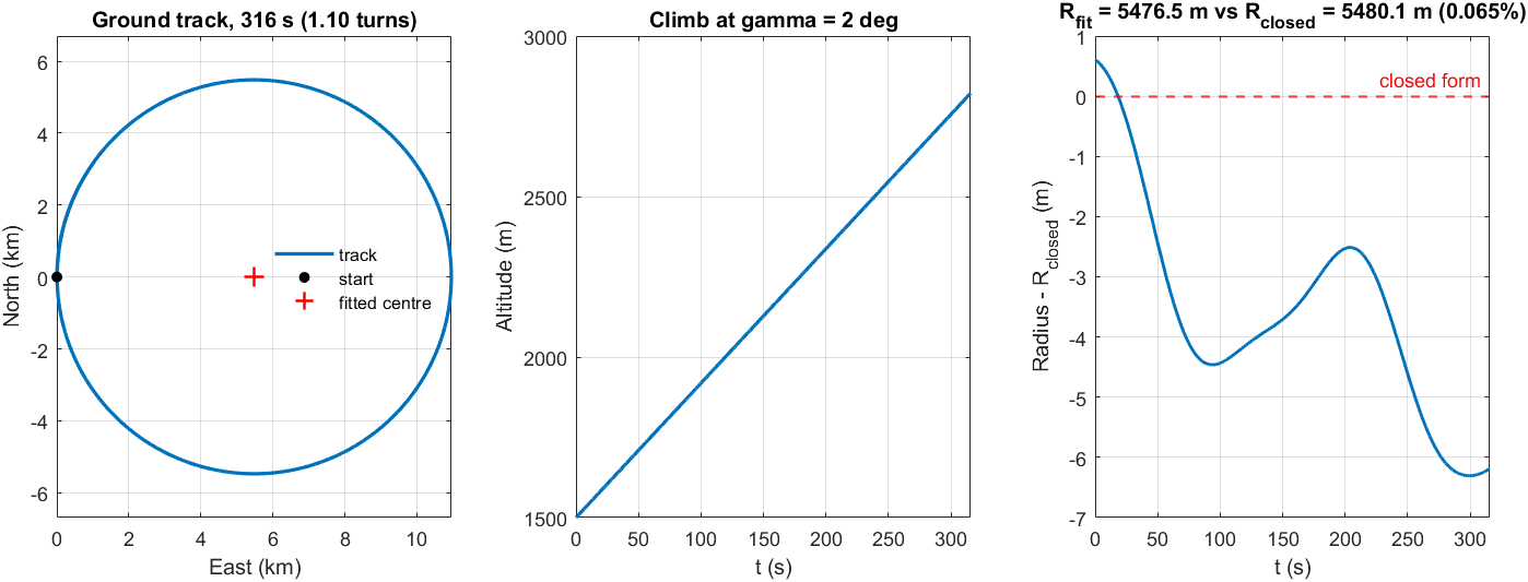 Simulink 執行結果